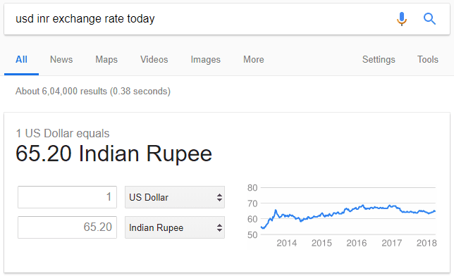 USD-INR Exchange Rate Today USD-INR Exchange Rate Today