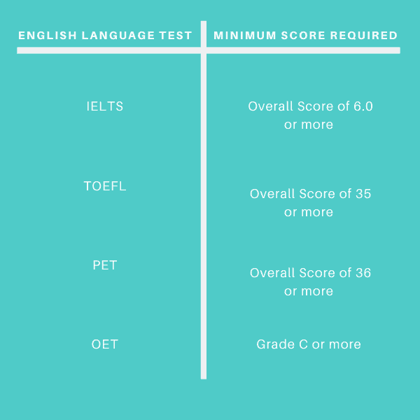 English Language Tests Minimum Required Scores New Zealand