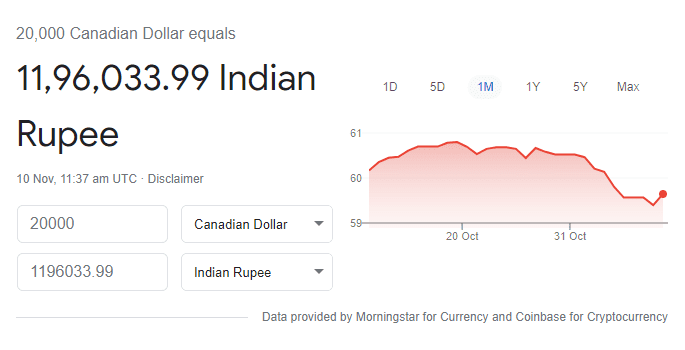20000 CAD Transfer - Live Rate Google 10 Nov 2021